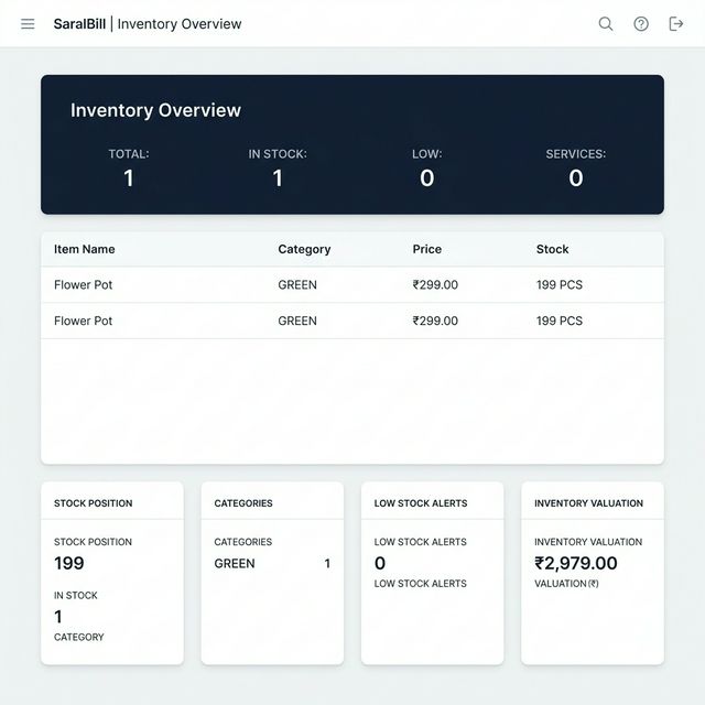 Inventory Dashboard